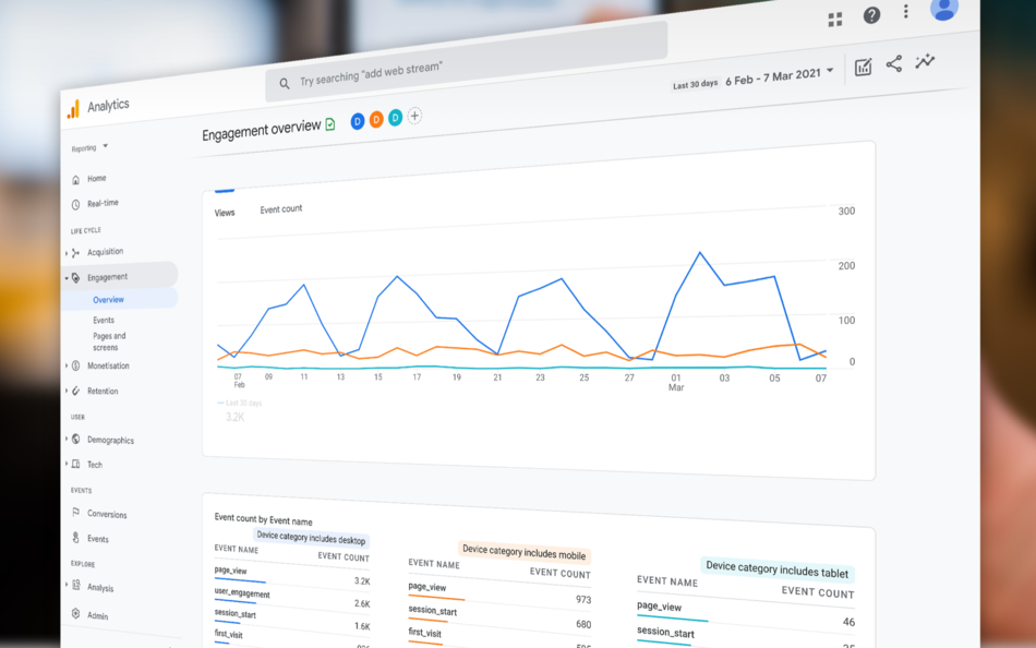 Screenshot van engagement in Google Analytics 4